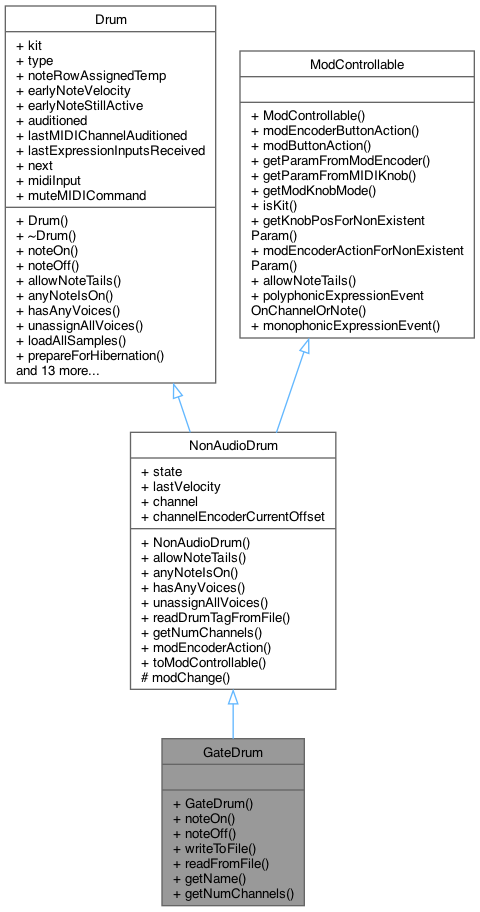Inheritance graph