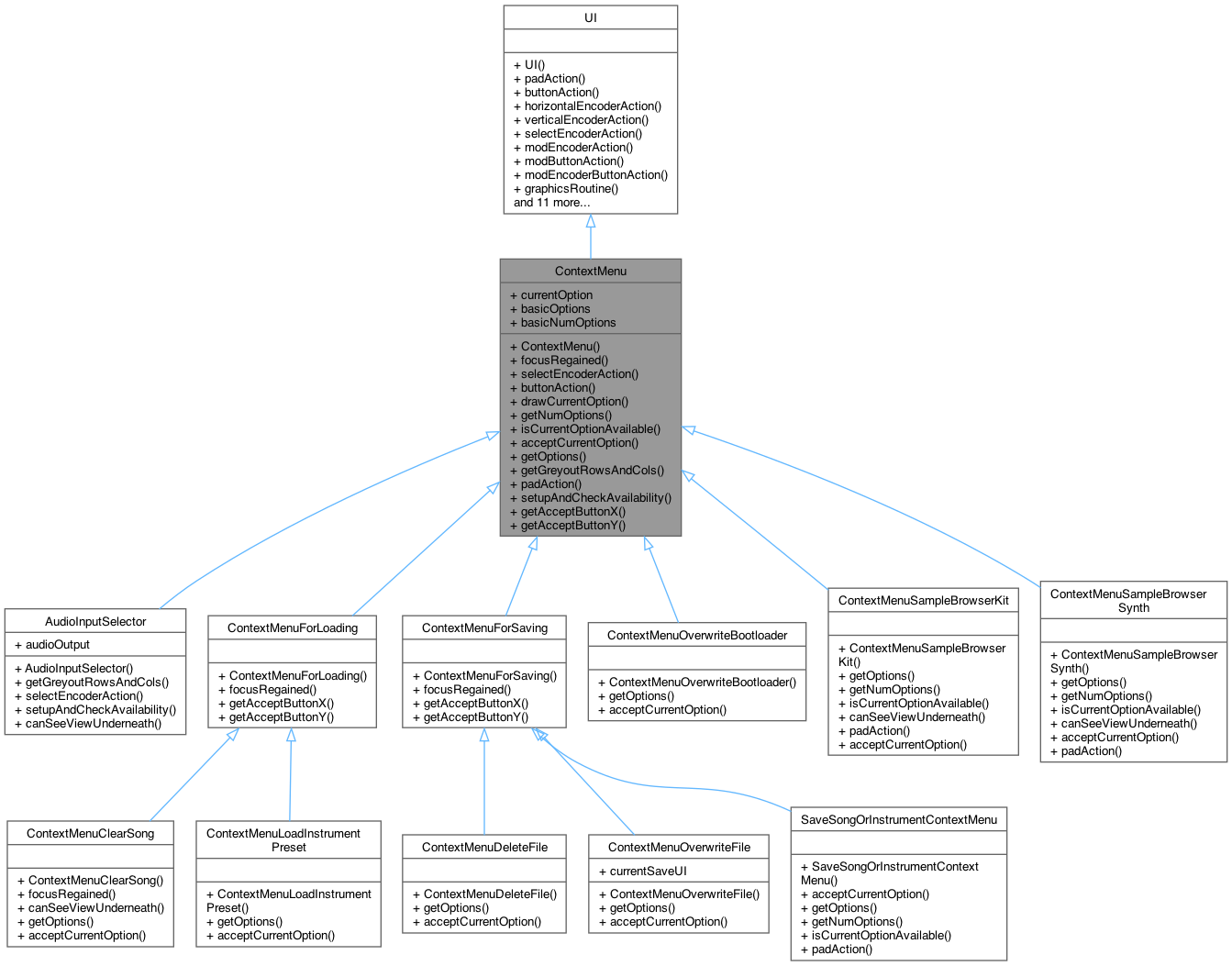 Inheritance graph