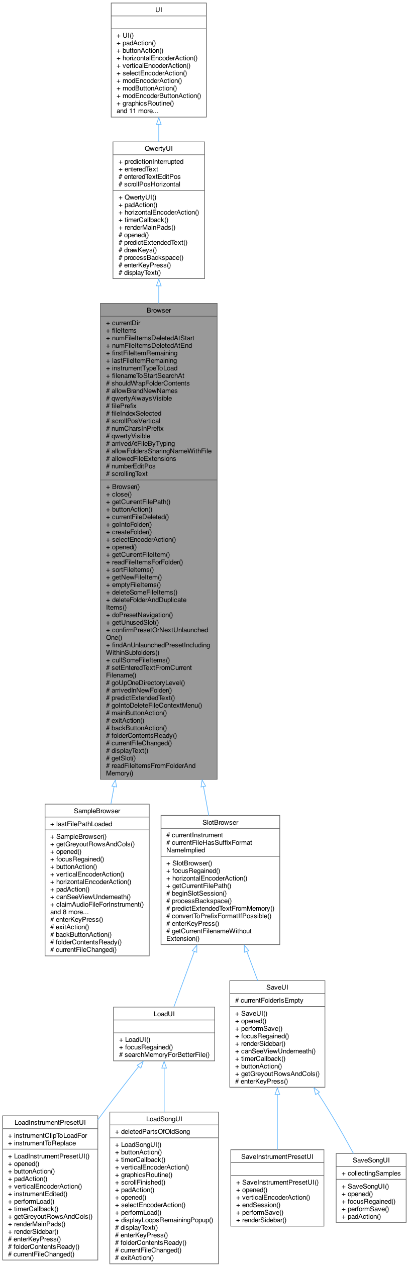 Inheritance graph