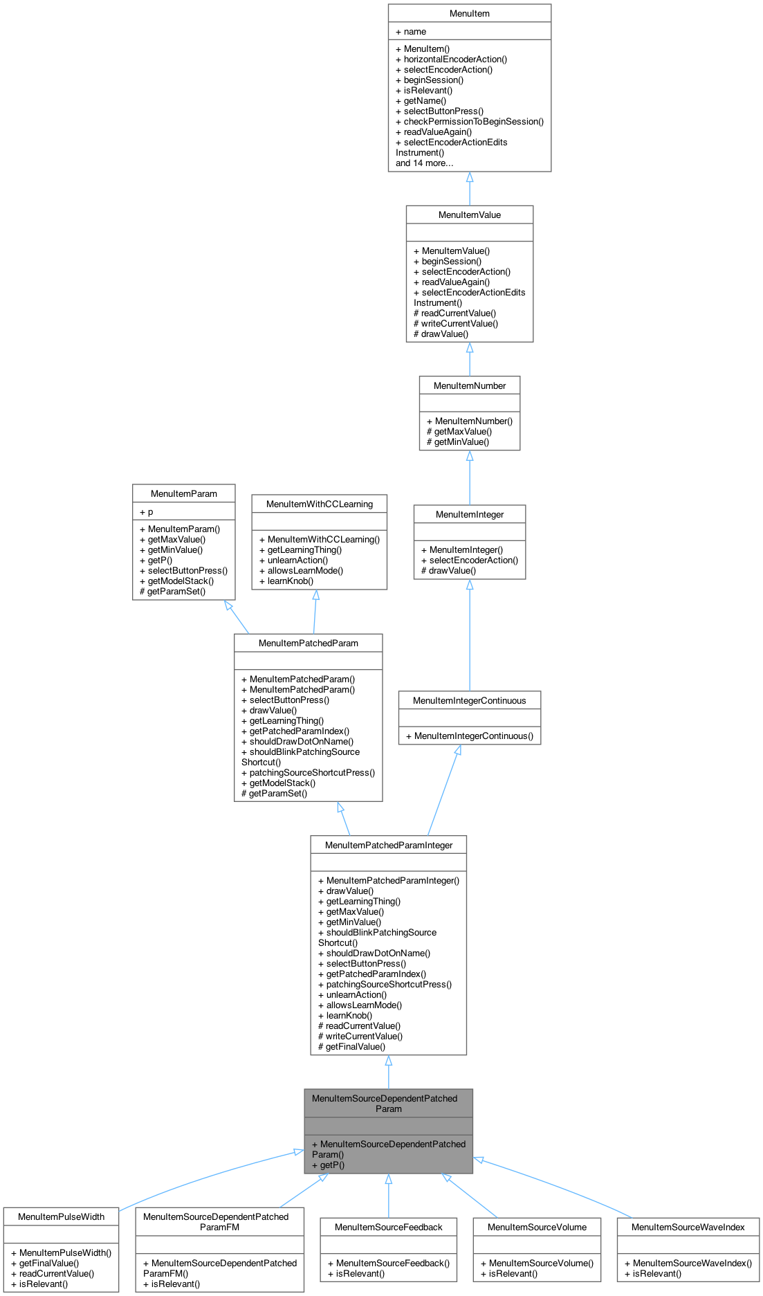 Inheritance graph