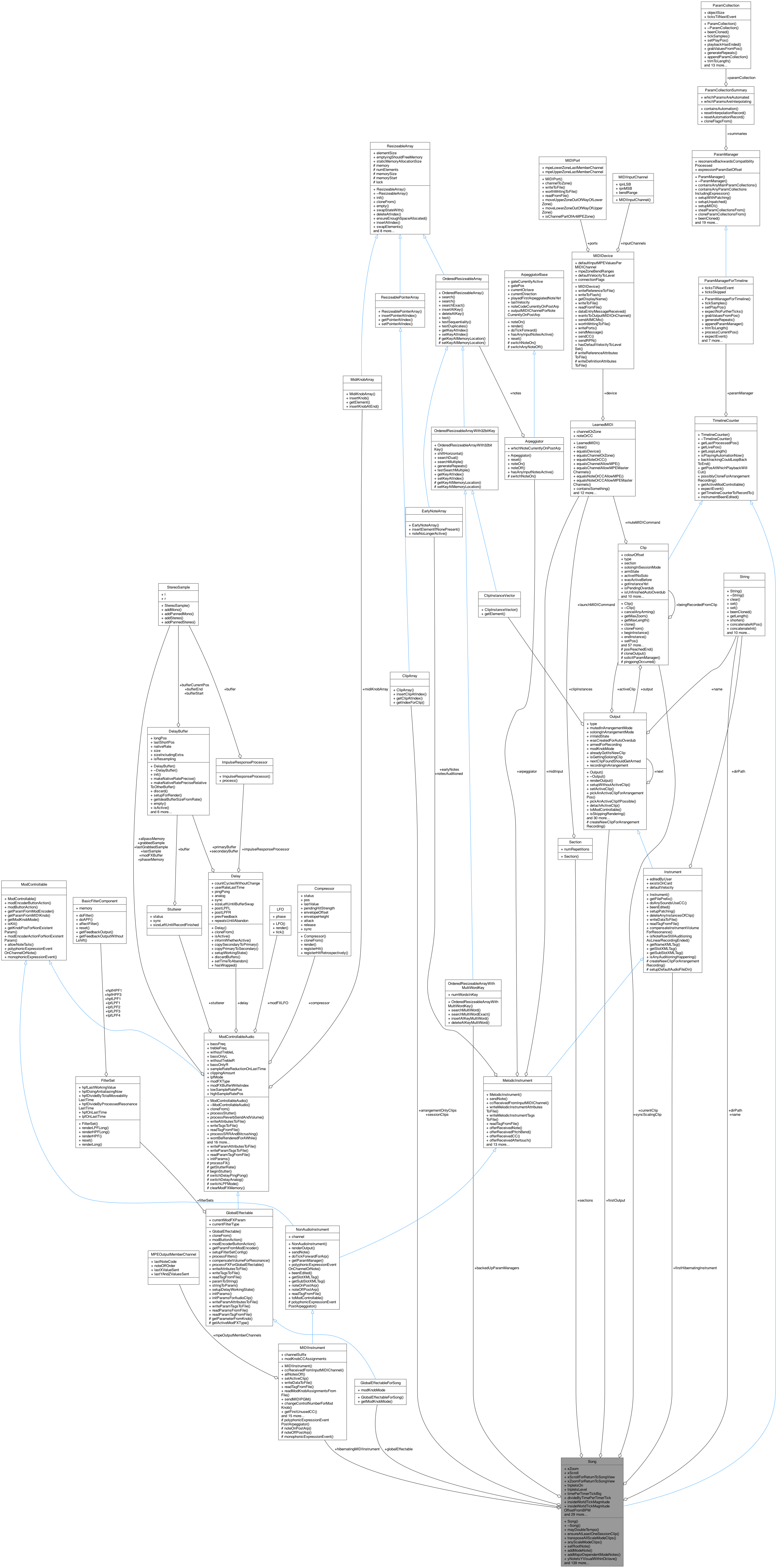 Collaboration graph