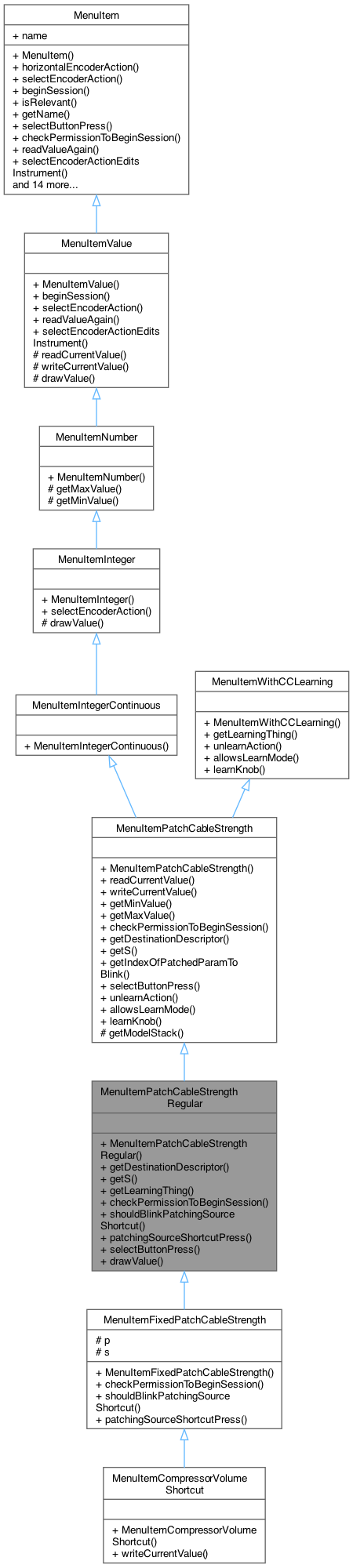 Inheritance graph