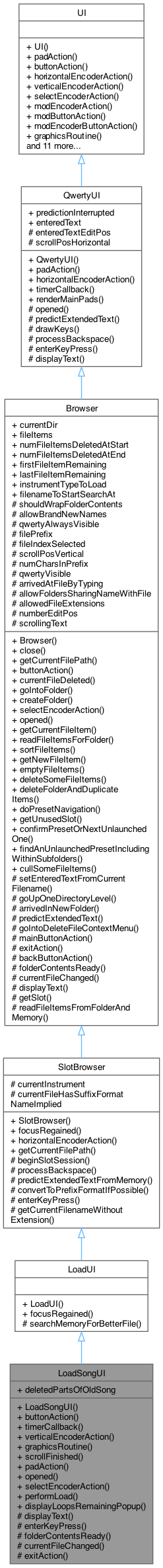 Inheritance graph