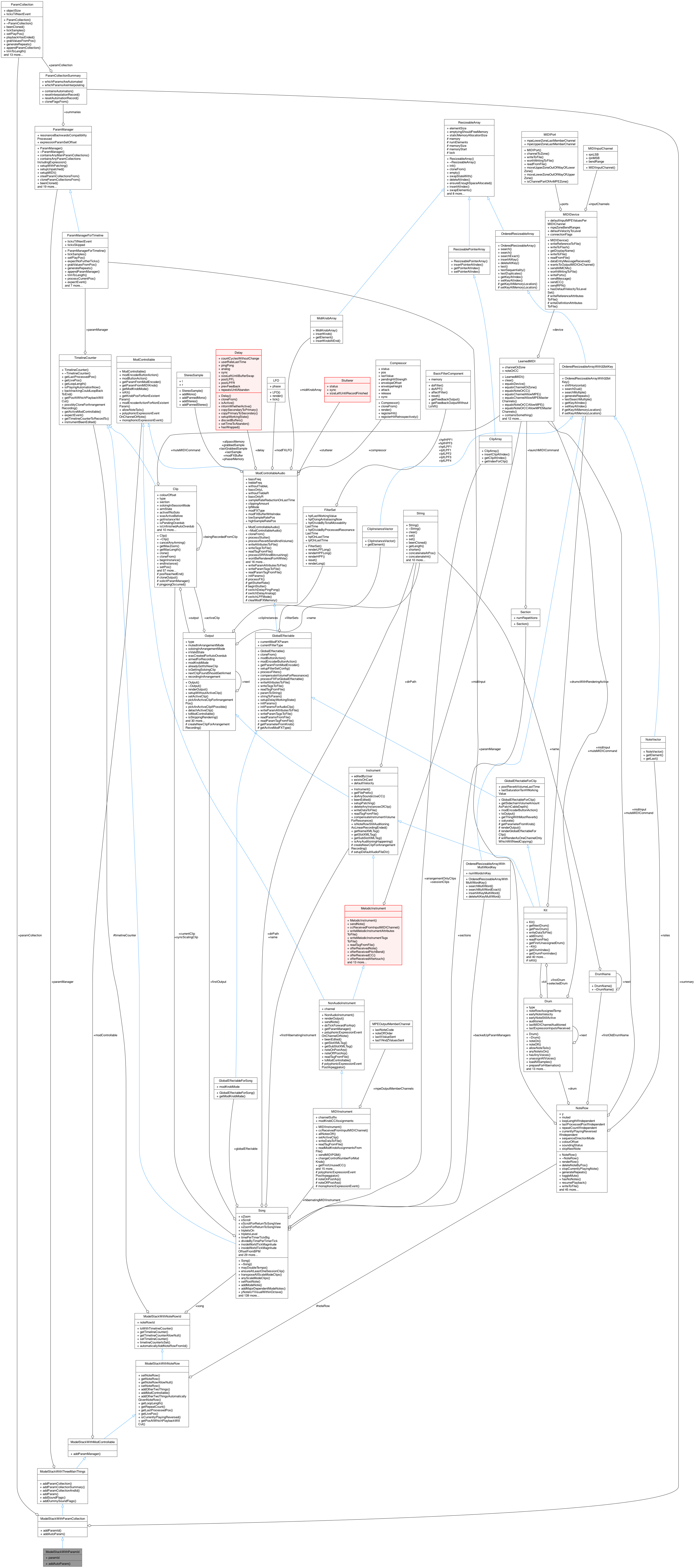 Collaboration graph