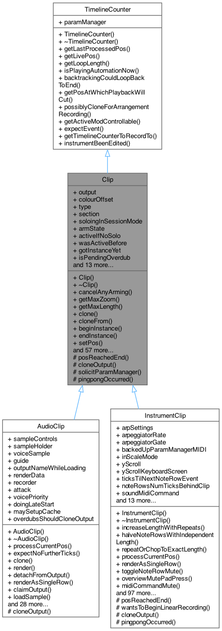 Inheritance graph