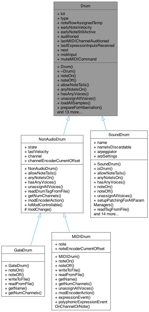Inheritance graph