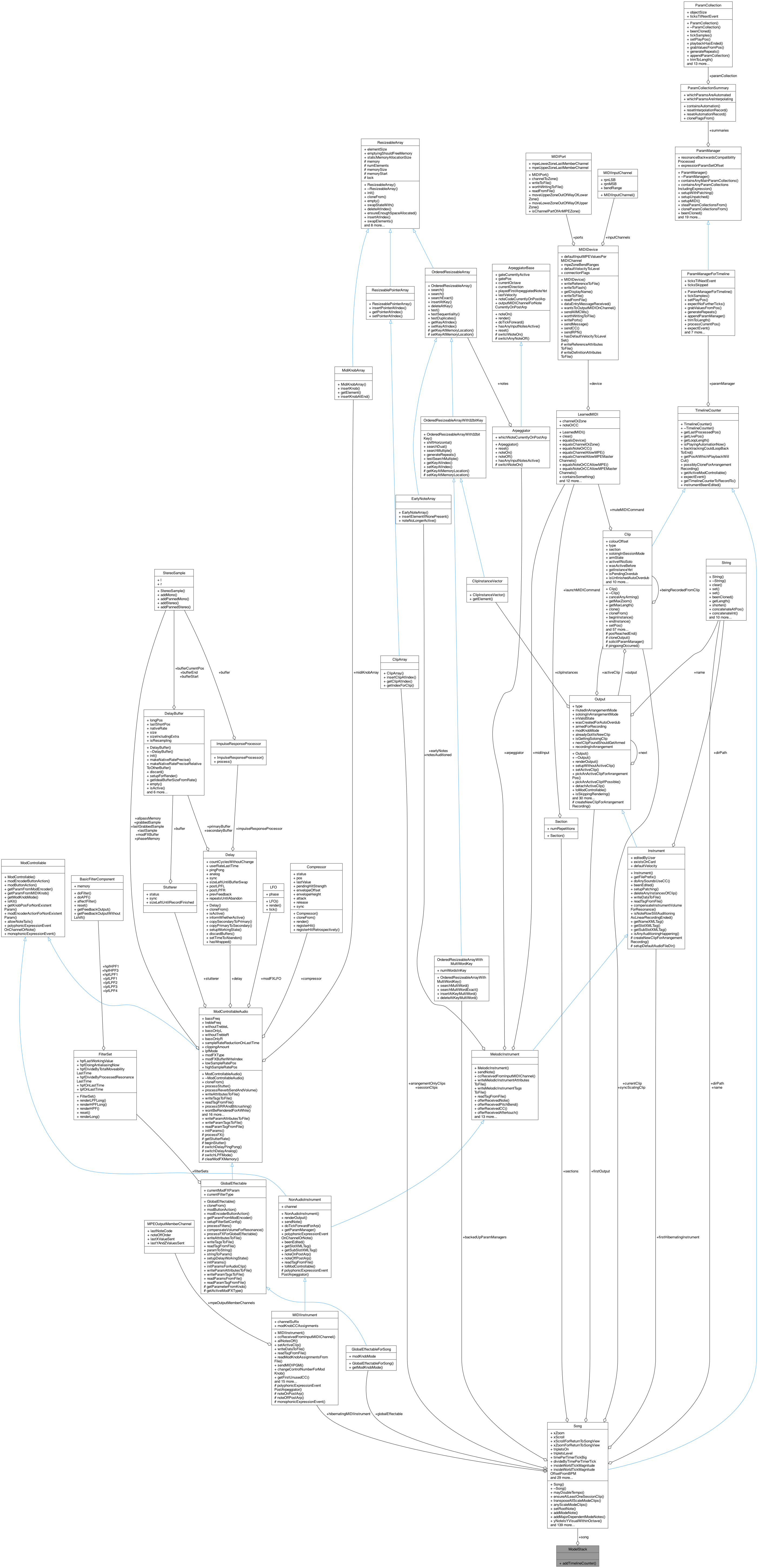 Collaboration graph