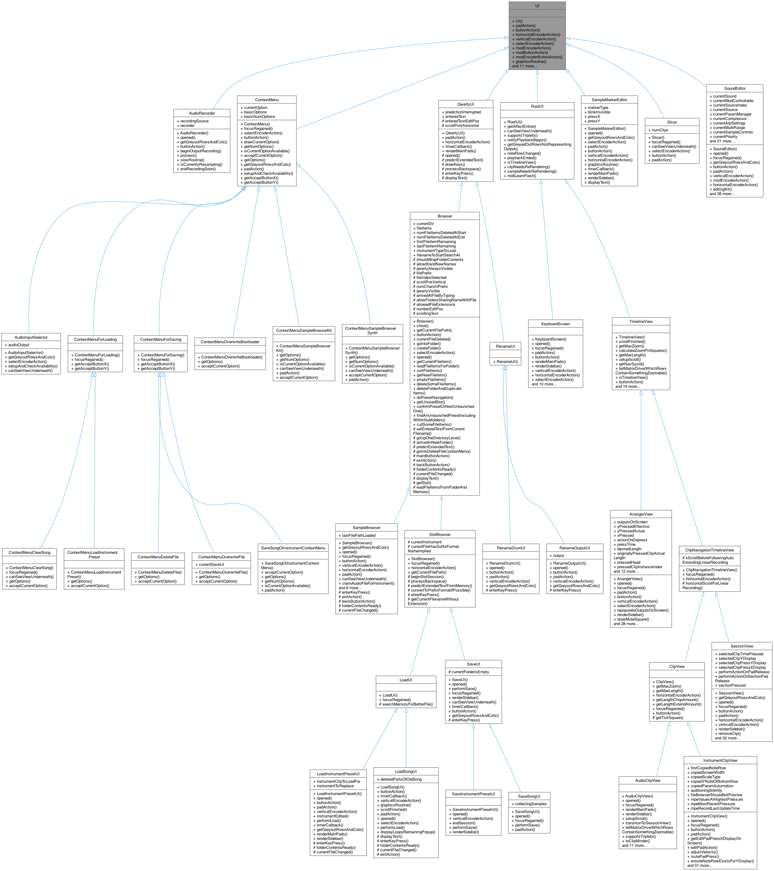 Inheritance graph