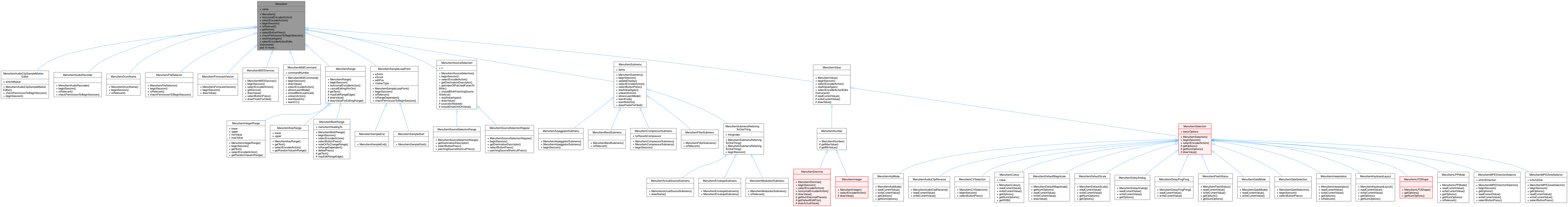 Inheritance graph