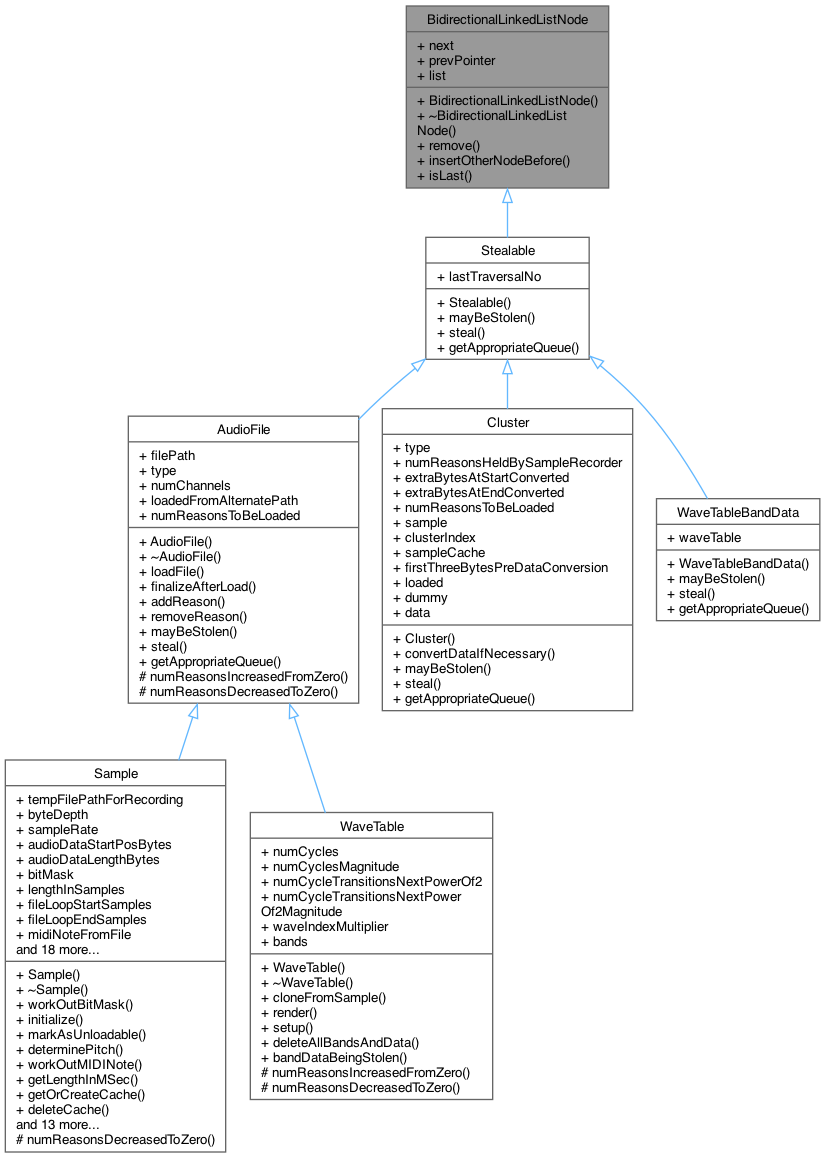 Inheritance graph