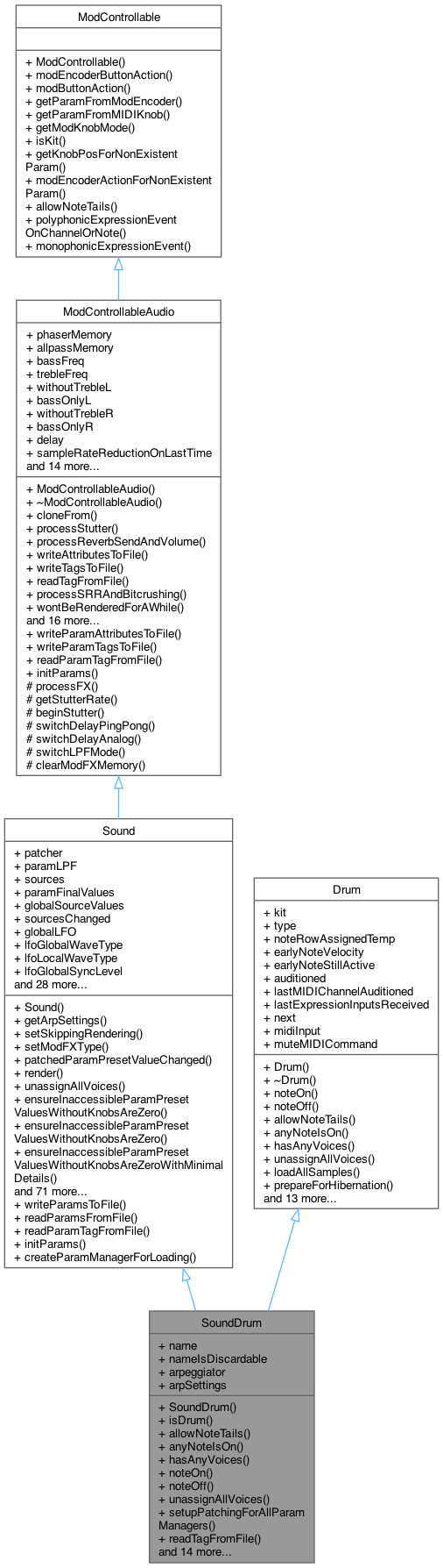Inheritance graph