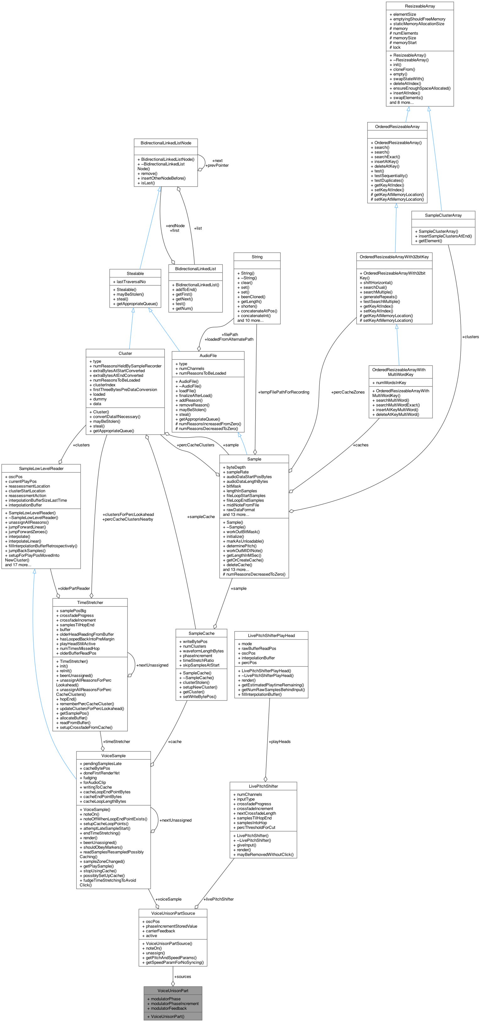Collaboration graph