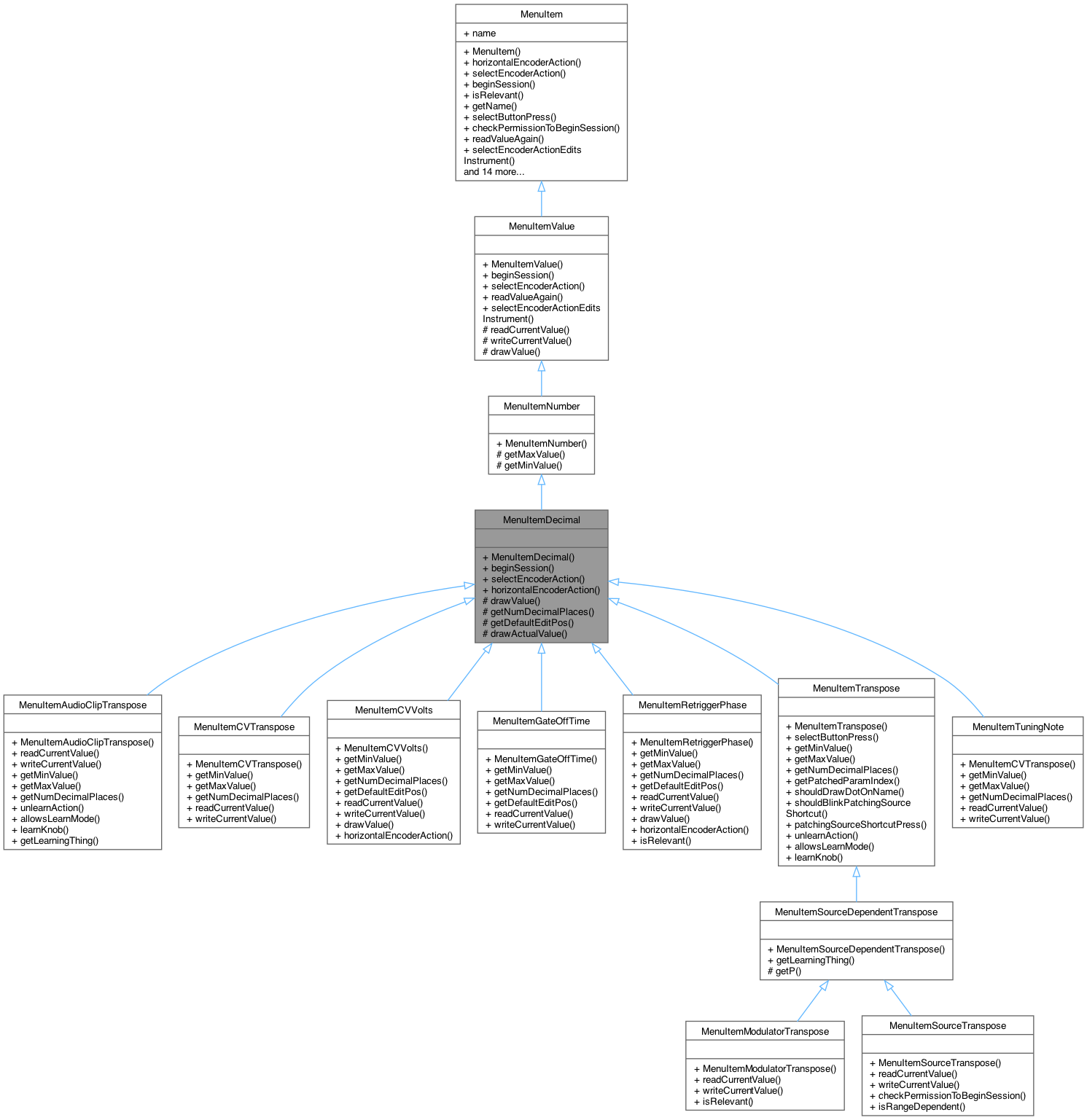 Inheritance graph