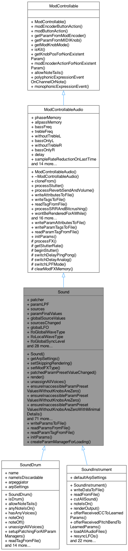 Inheritance graph