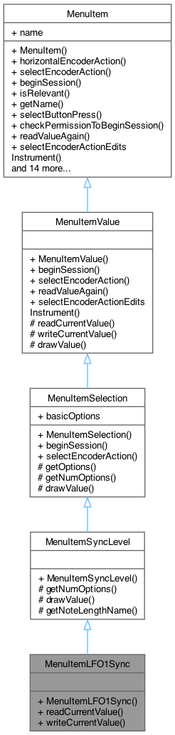 Inheritance graph