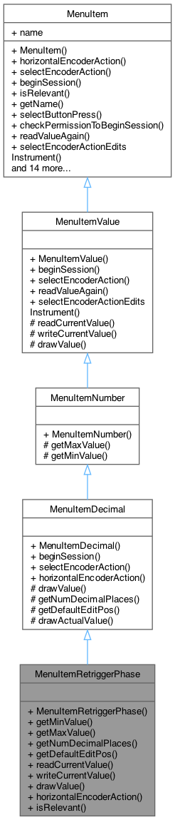 Inheritance graph