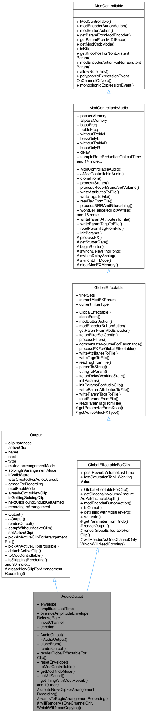 Inheritance graph