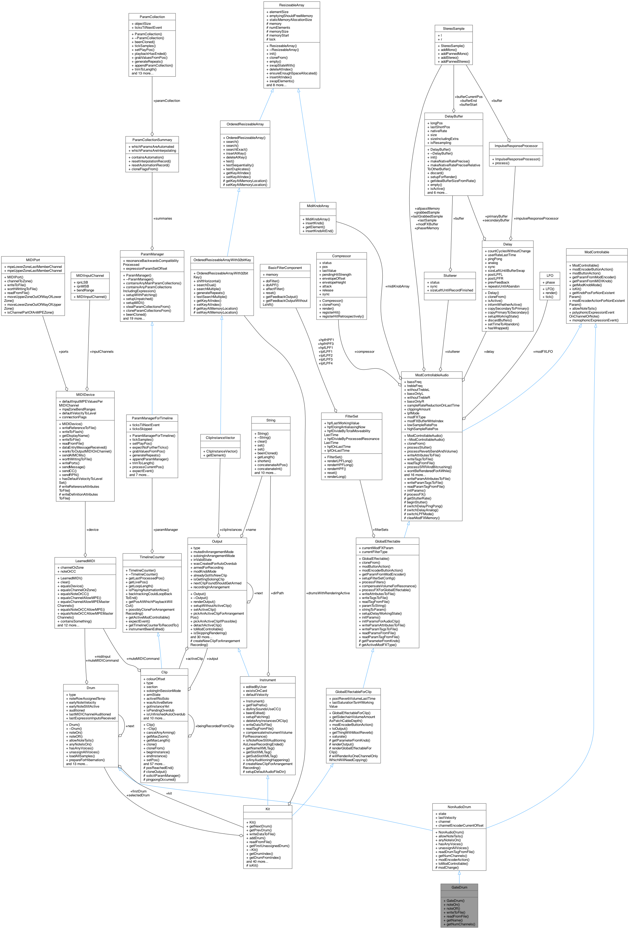 Collaboration graph