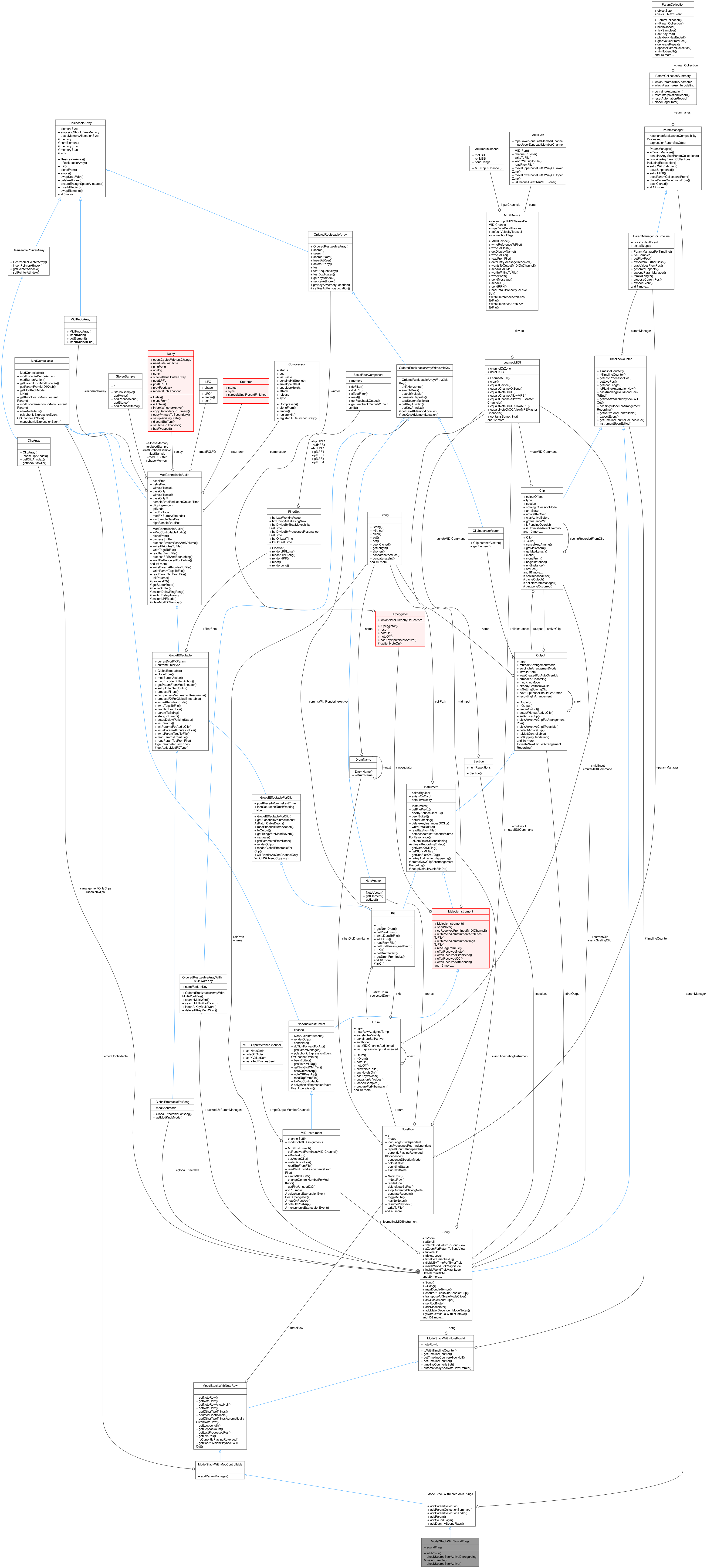 Collaboration graph