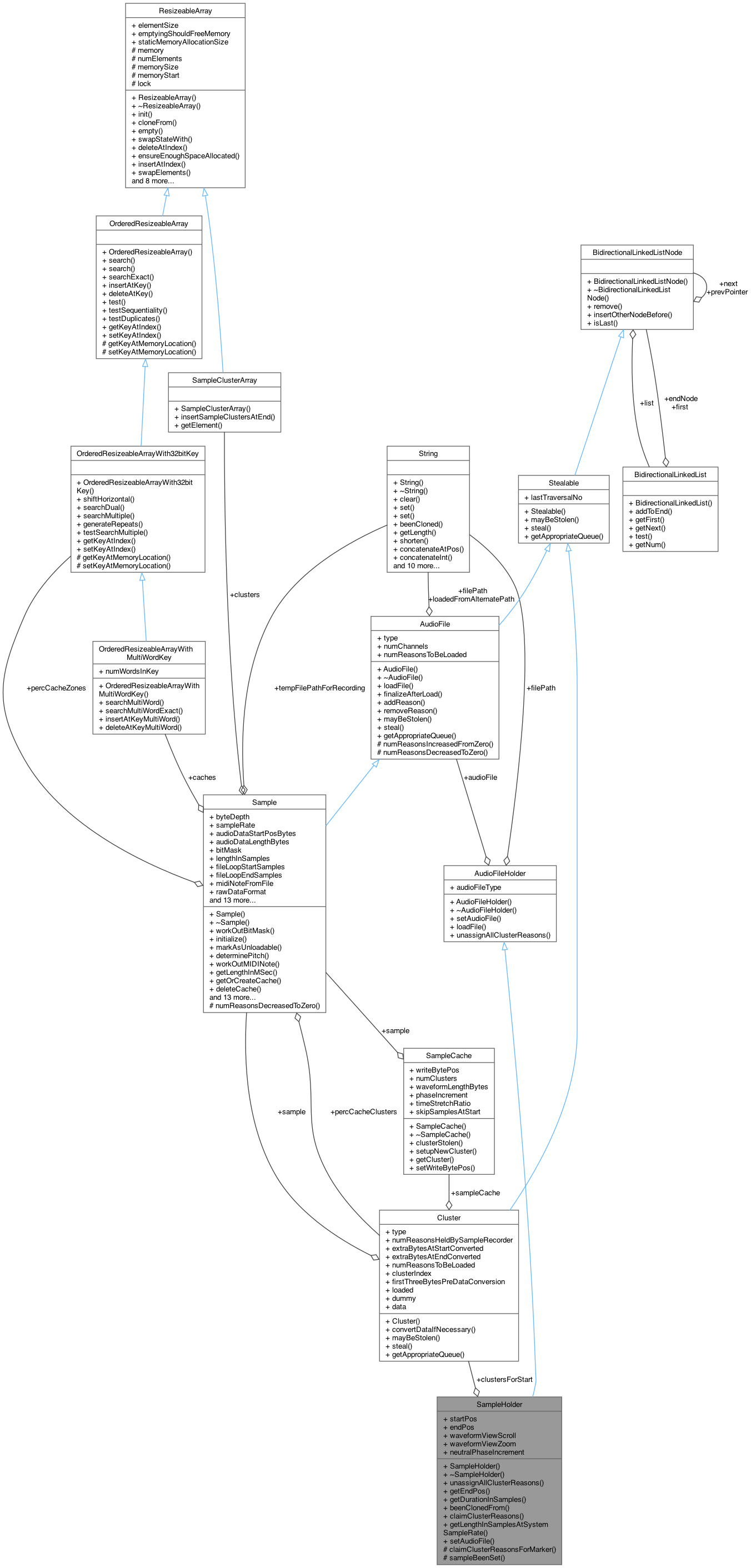 Collaboration graph