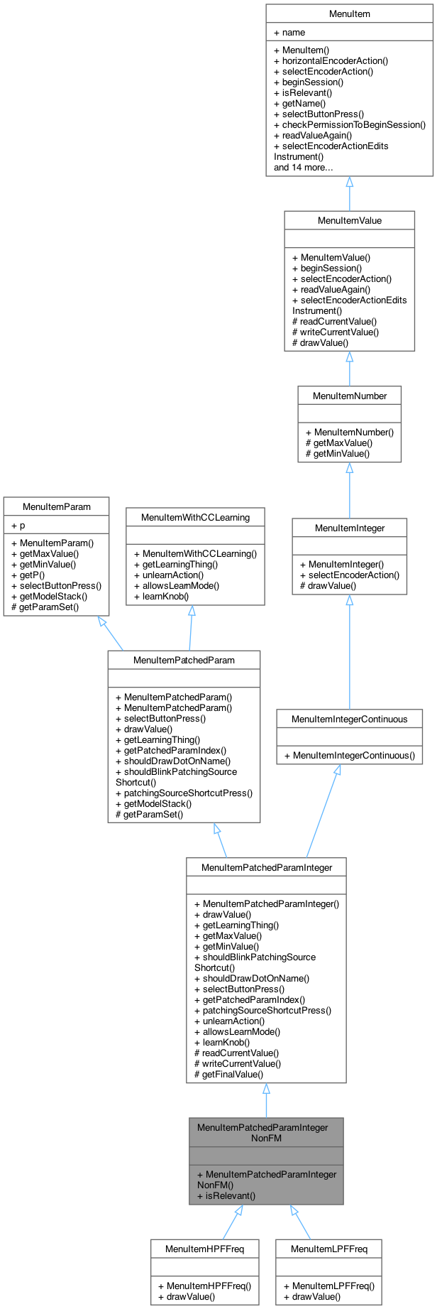 Inheritance graph