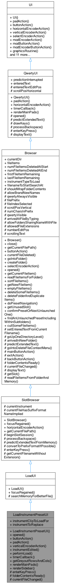 Inheritance graph