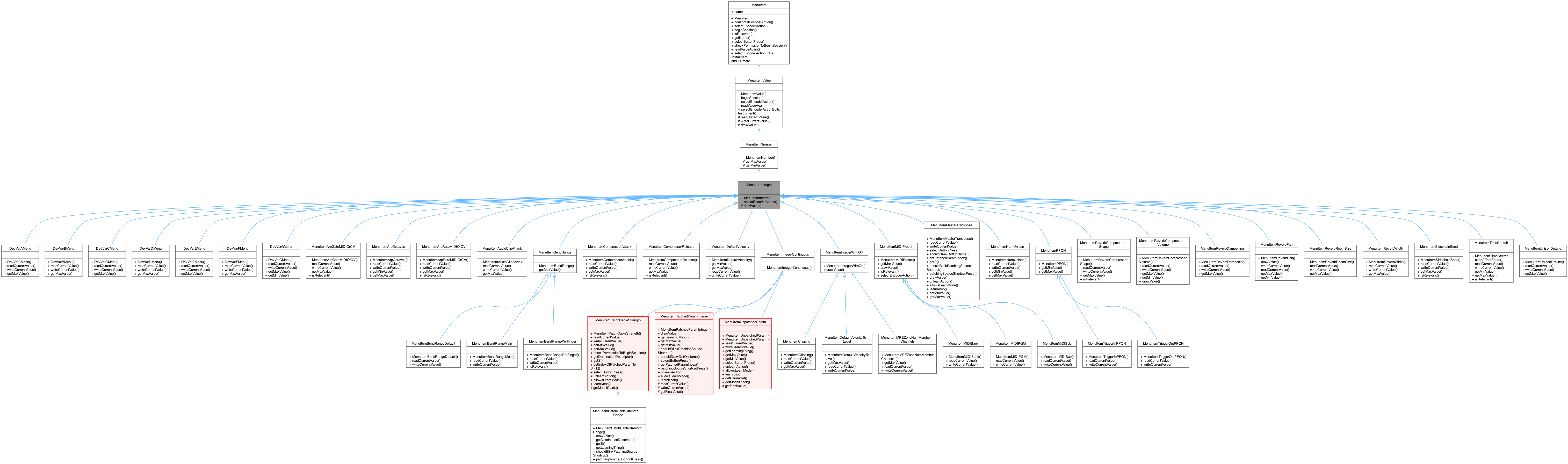 Inheritance graph