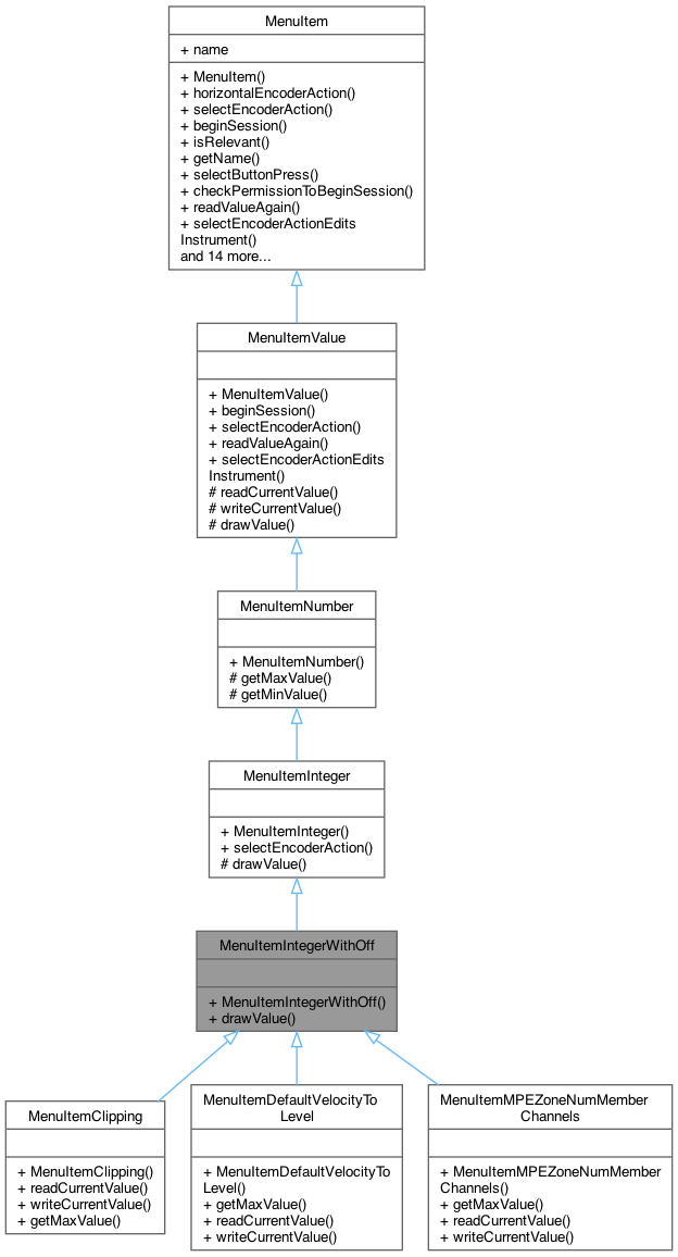 Inheritance graph