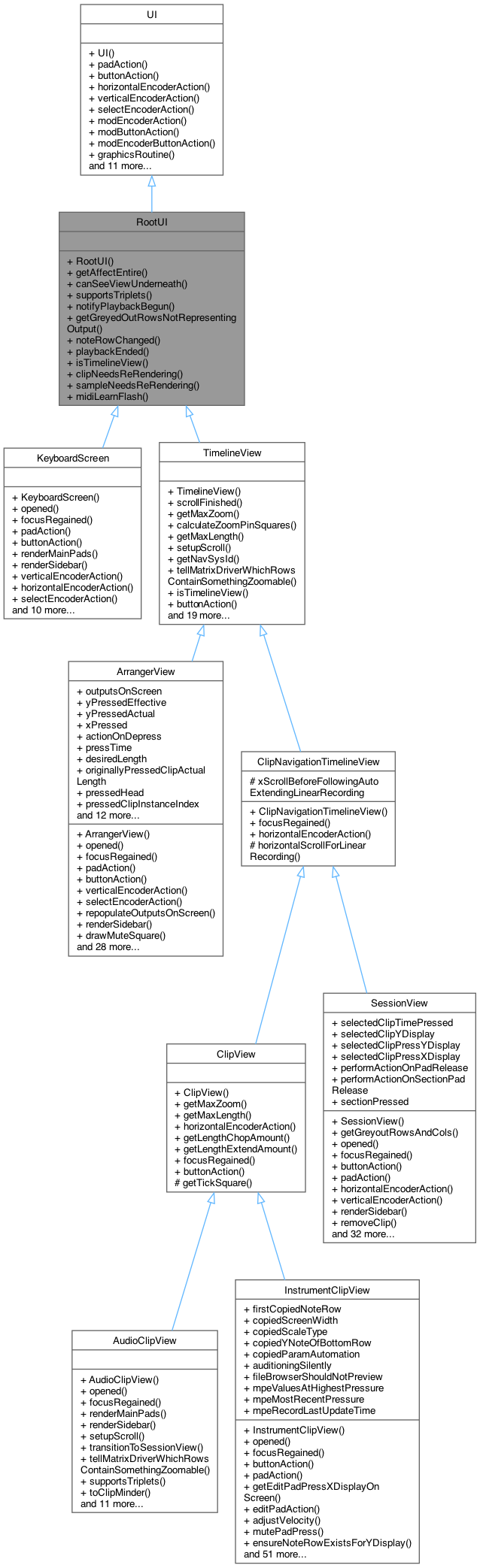 Inheritance graph