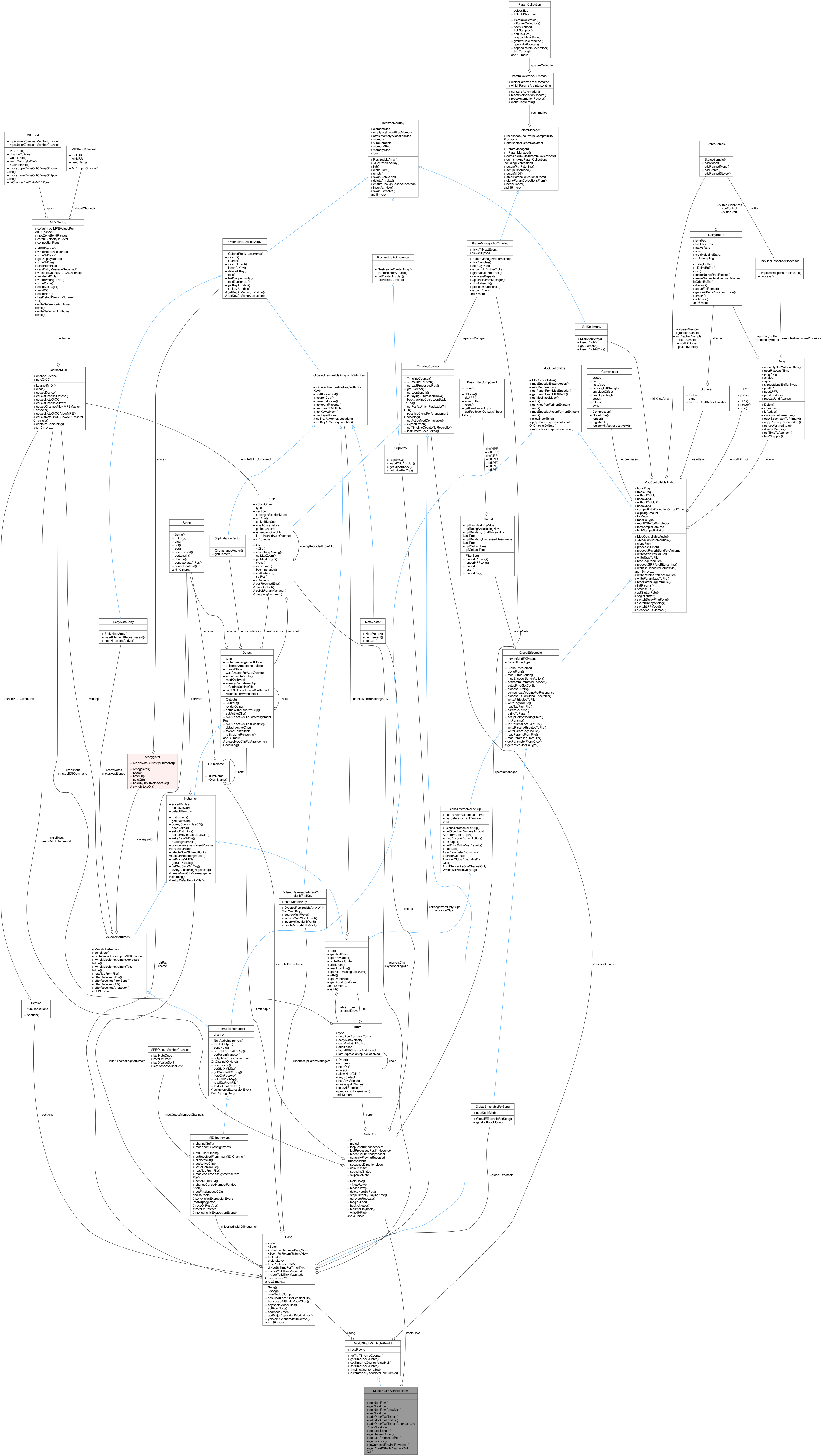Collaboration graph