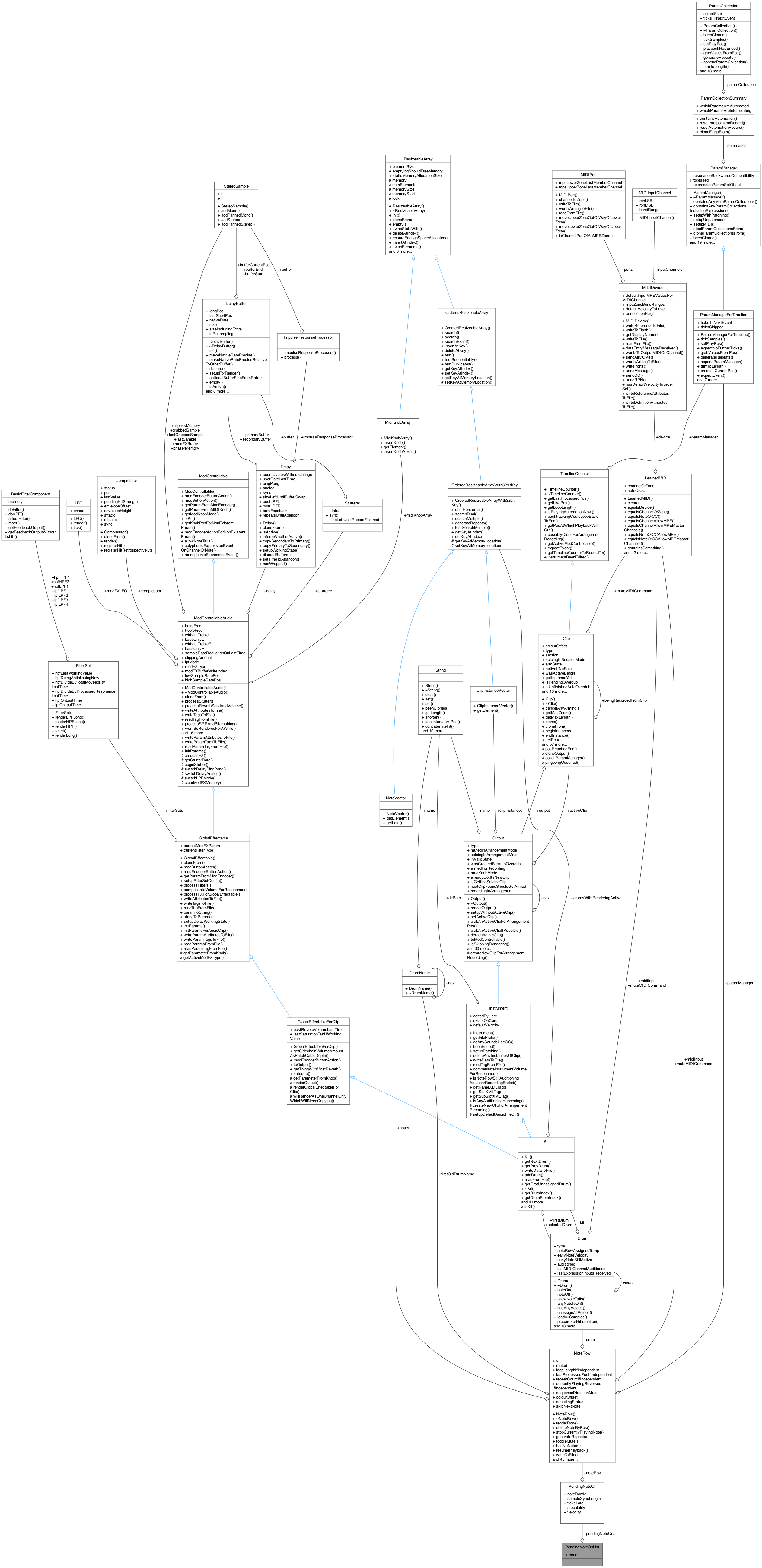 Collaboration graph