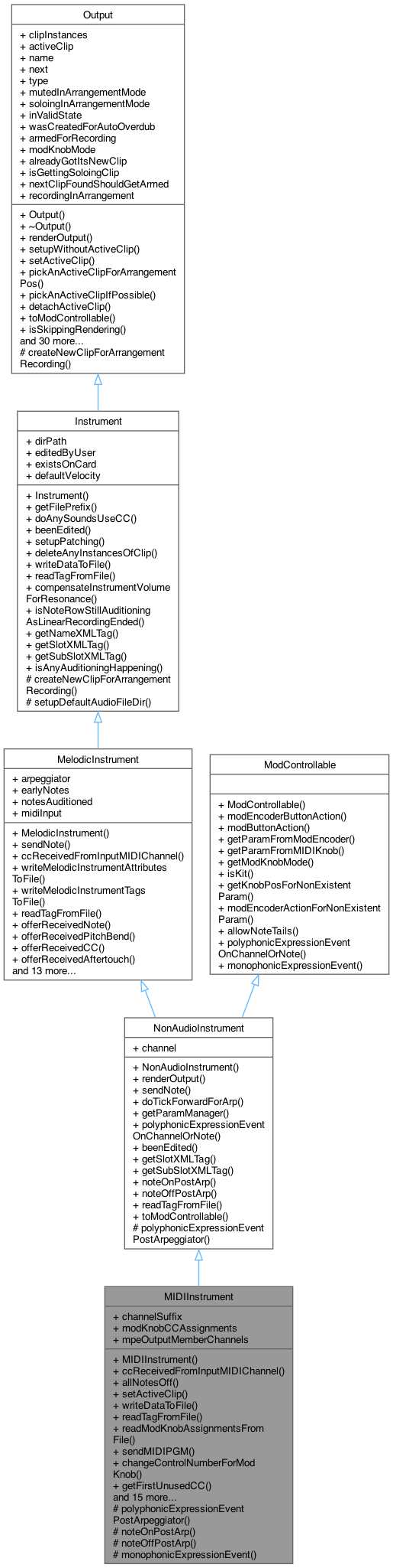 Inheritance graph