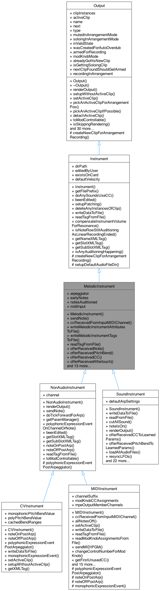 Inheritance graph