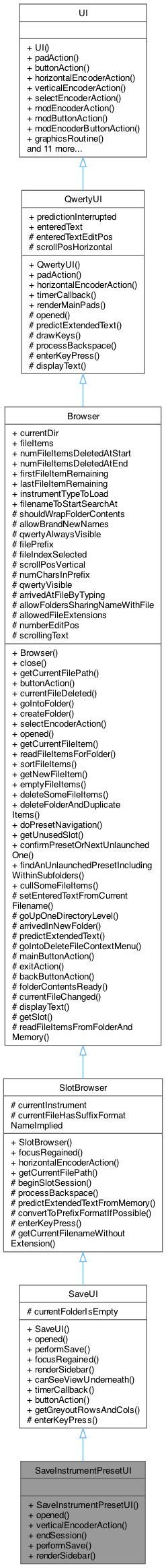 Inheritance graph