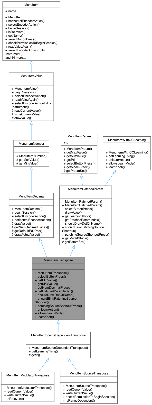 Inheritance graph