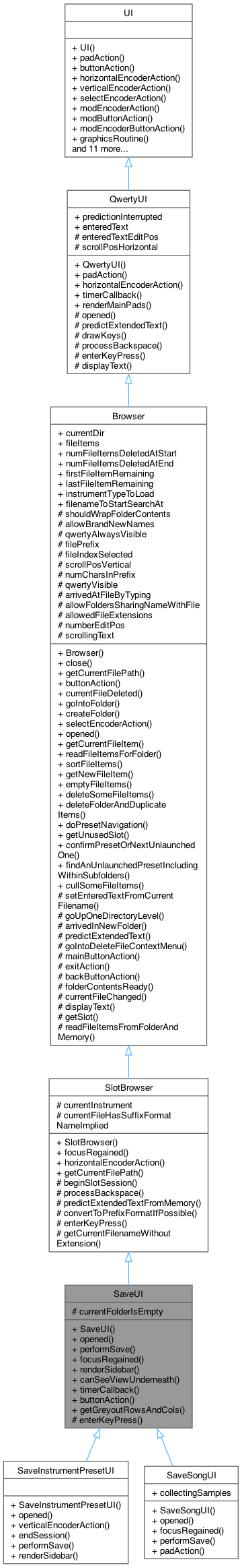 Inheritance graph