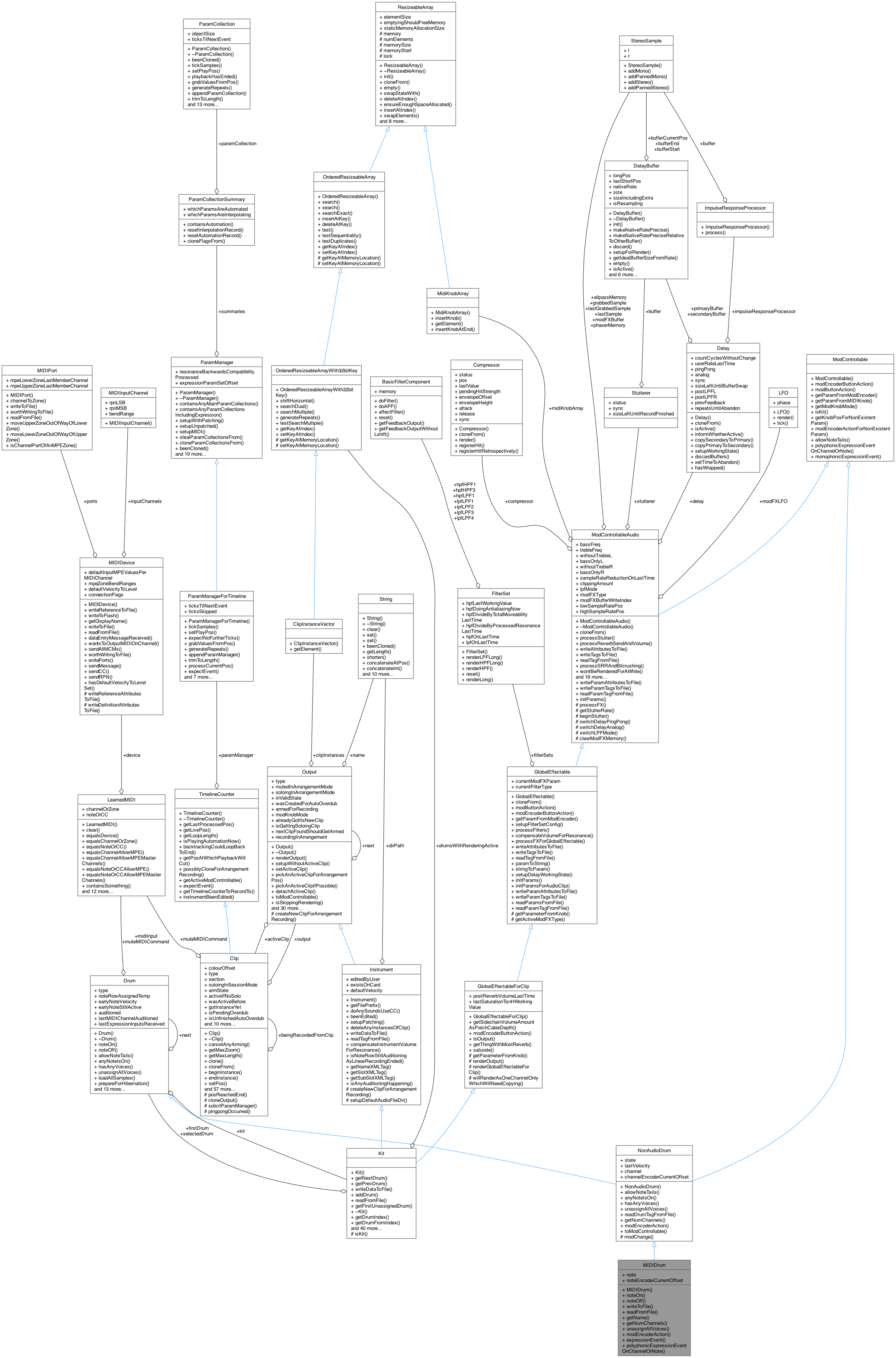 Collaboration graph