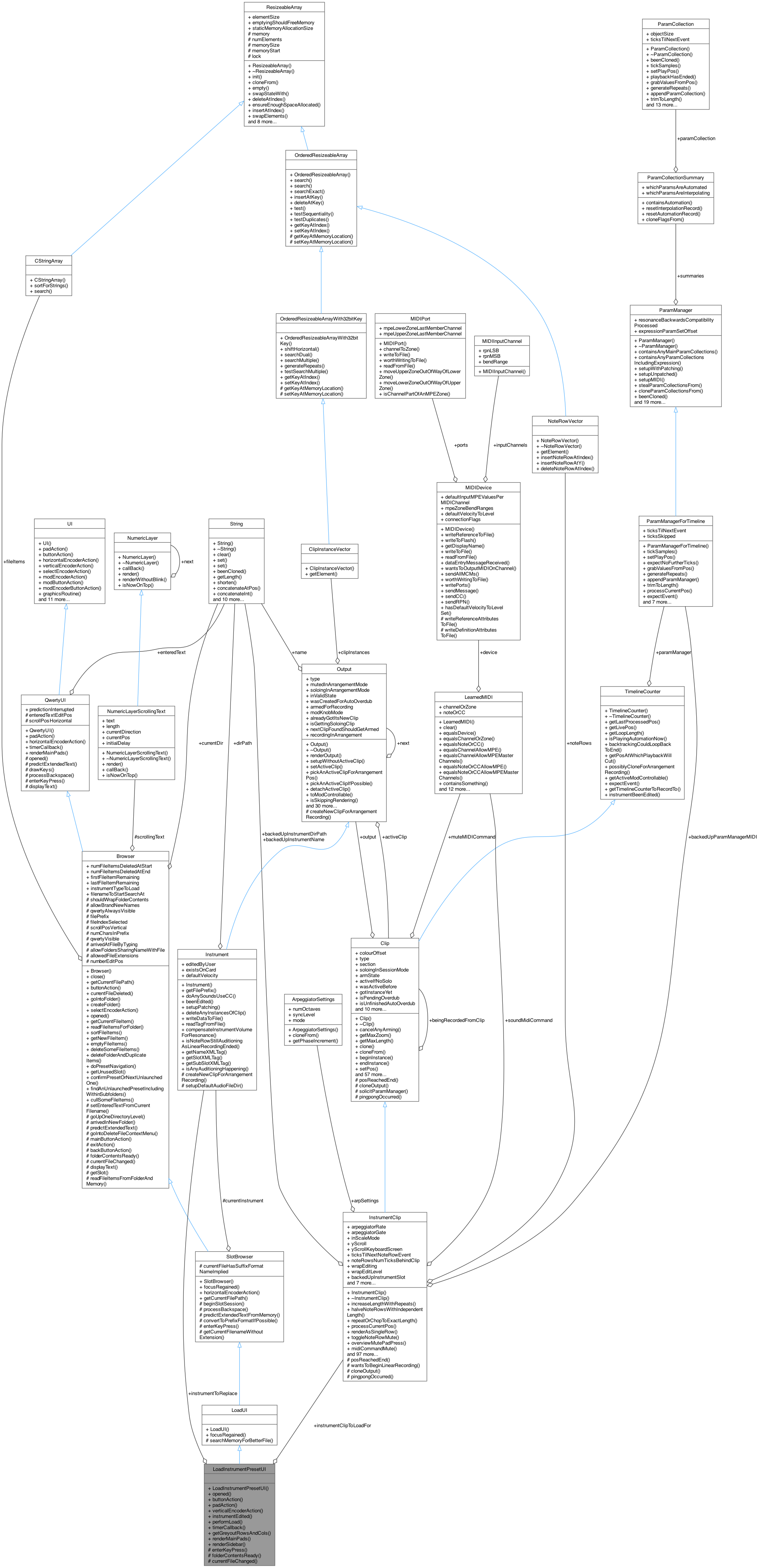 Collaboration graph