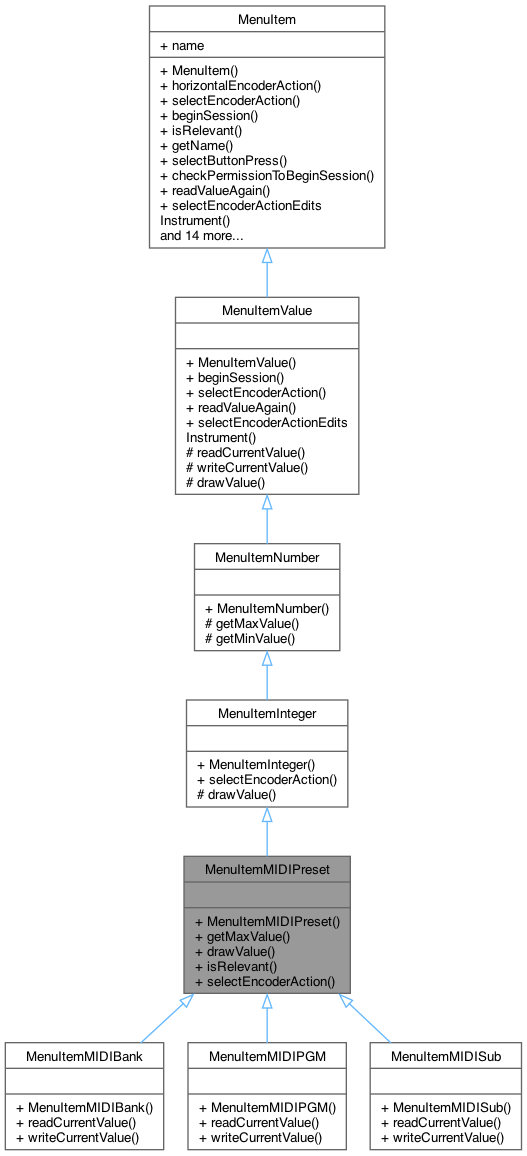 Inheritance graph