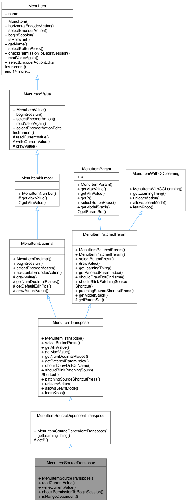 Inheritance graph