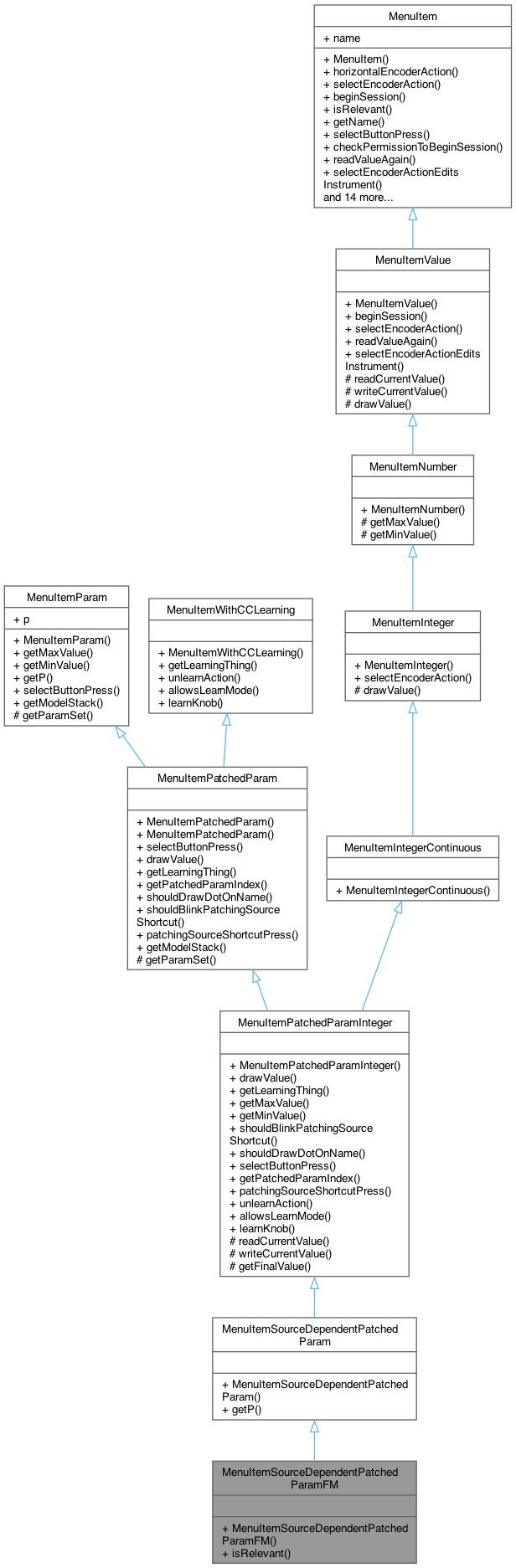 Inheritance graph