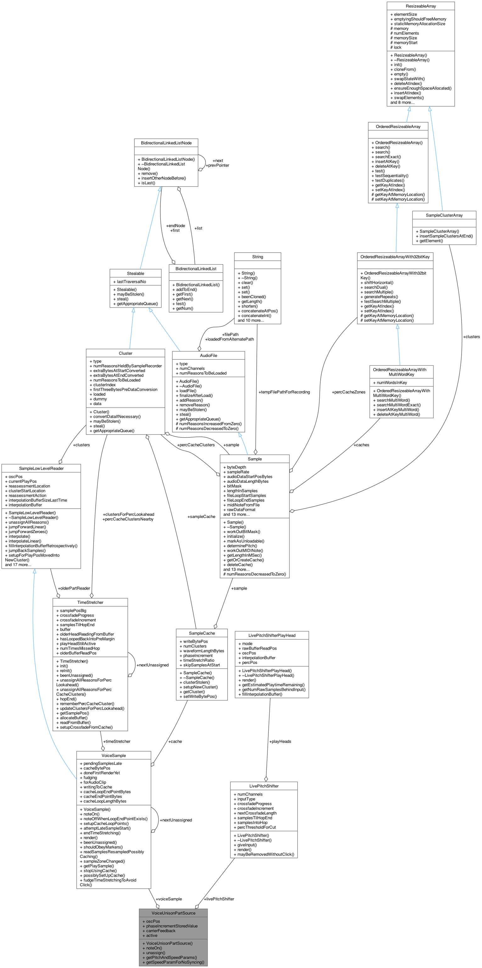 Collaboration graph