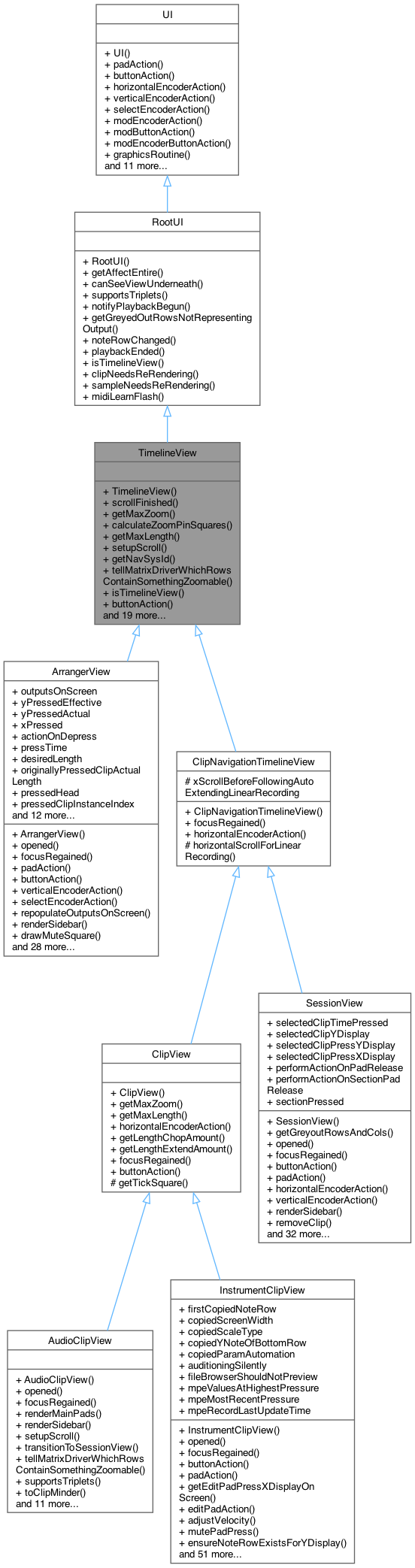 Inheritance graph