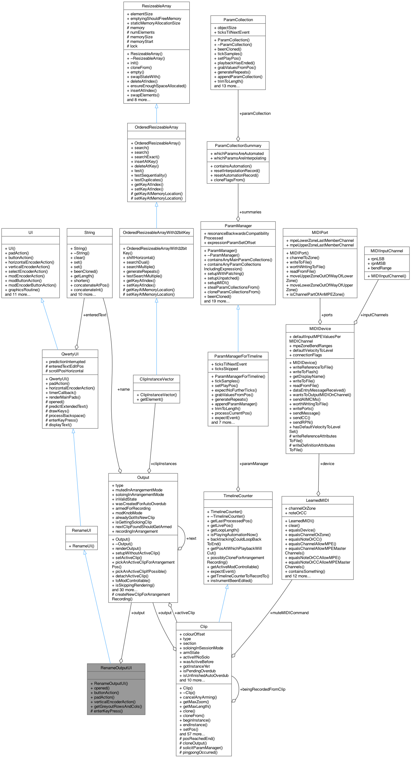 Collaboration graph