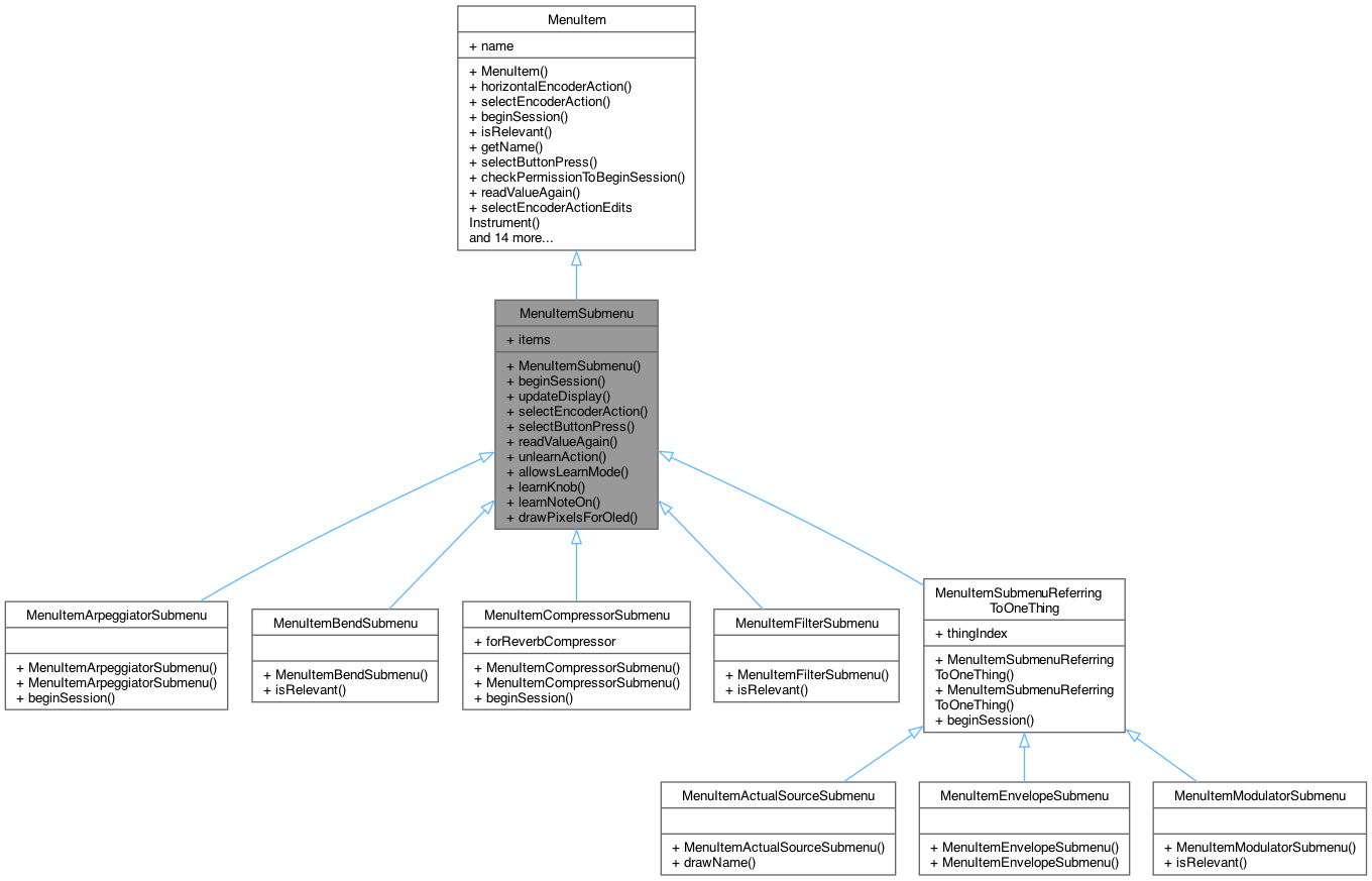 Inheritance graph