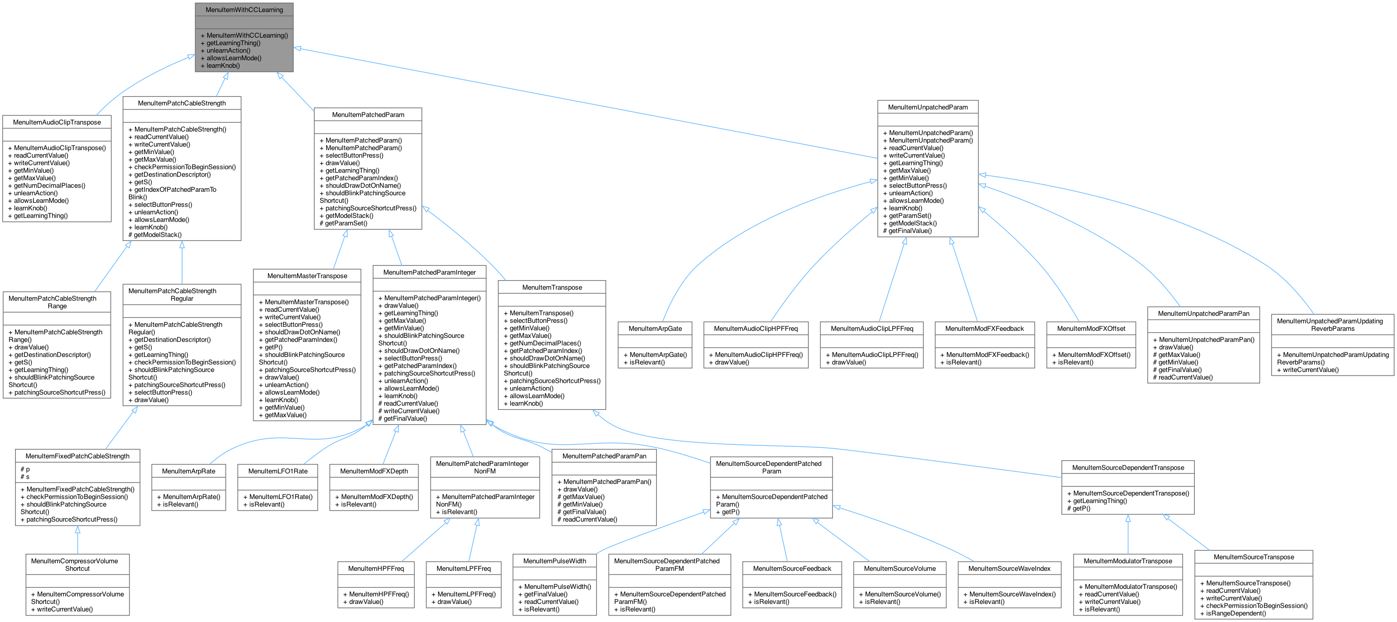 Inheritance graph