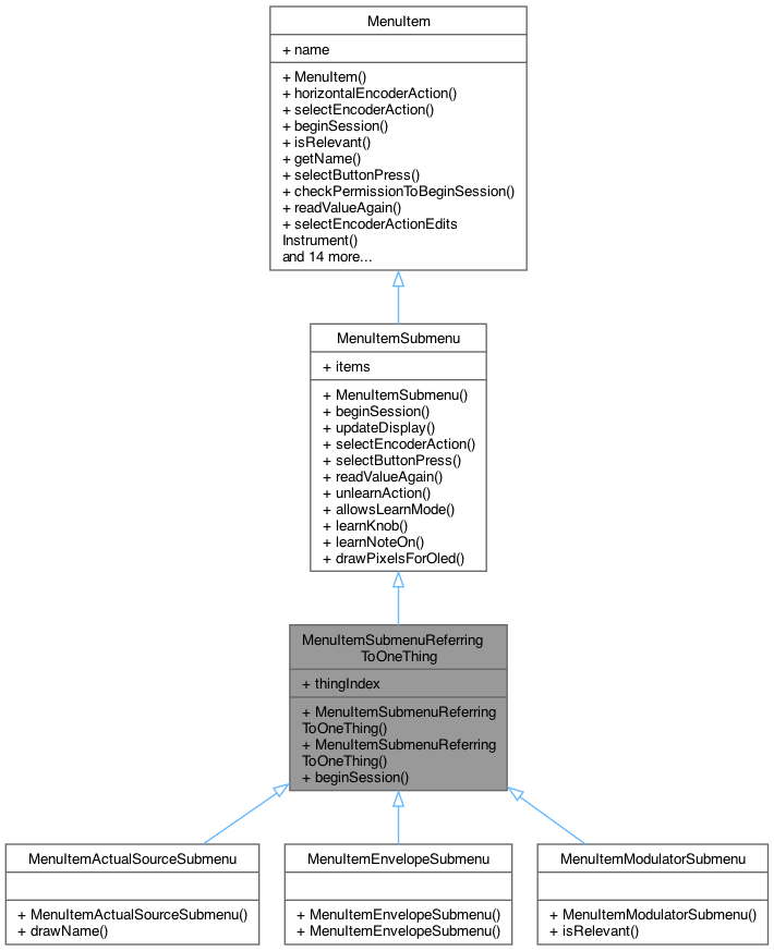 Inheritance graph