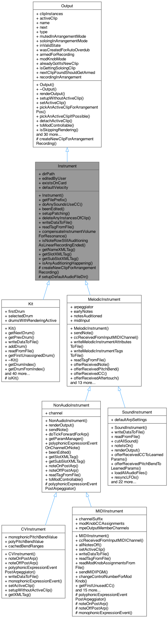 Inheritance graph