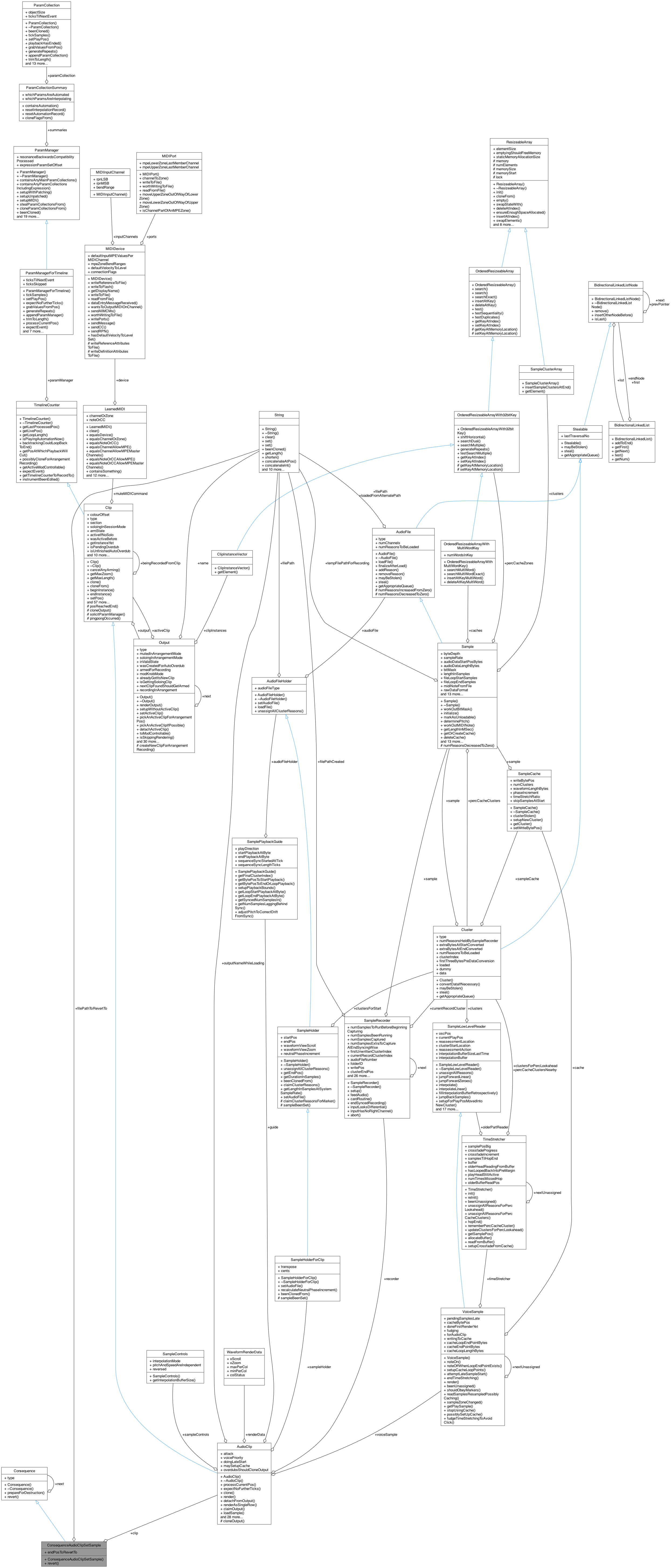 Collaboration graph