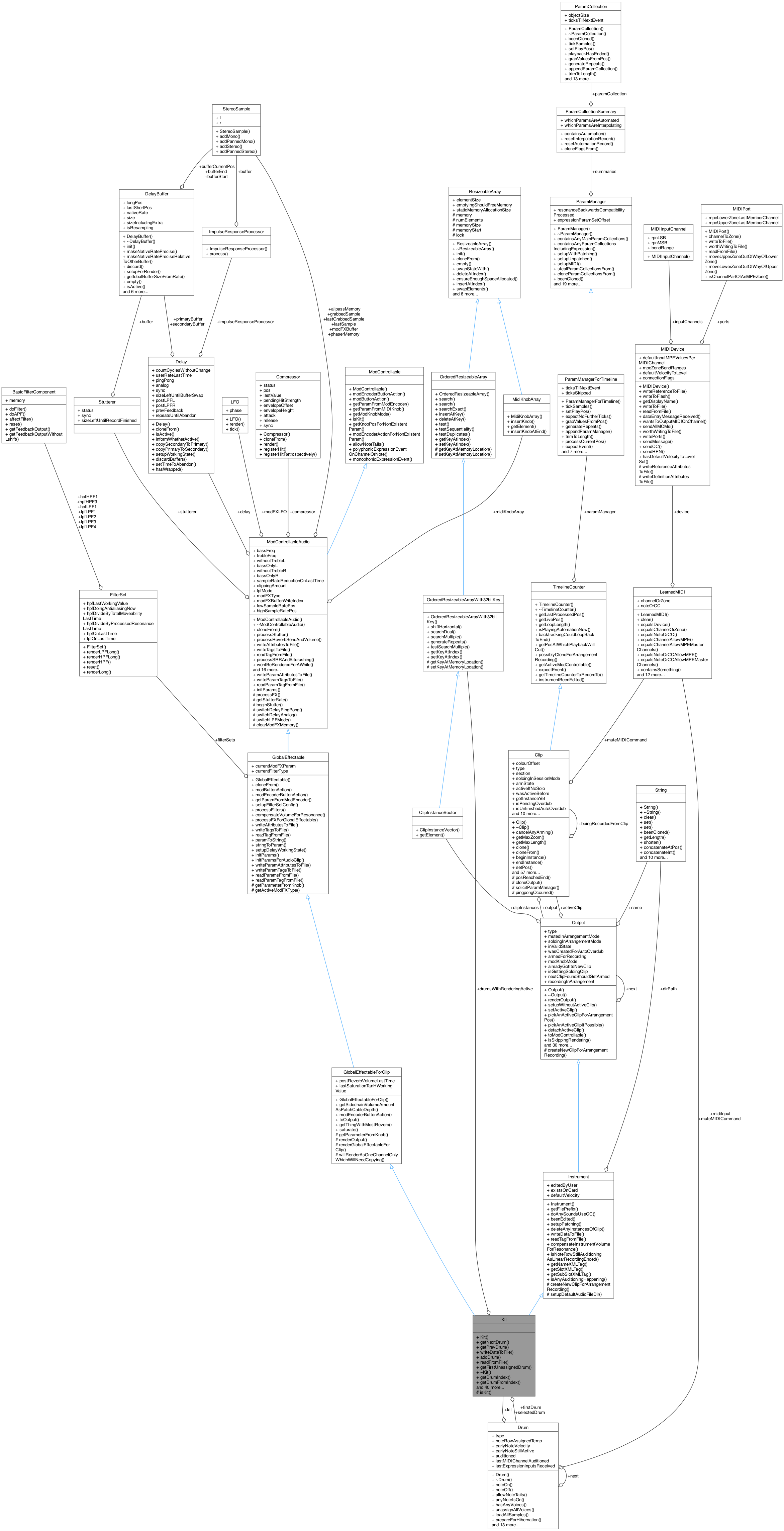 Collaboration graph